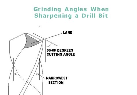 Drill Bit Sharpening Angle Chart