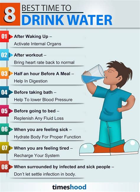 8 Best Time To Drink Water Infographic How Much Water You Should Drink And When Health