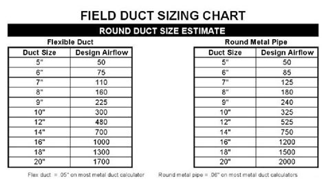 Duct Size Chart Cfm