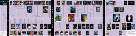 Visual Halo Universe Timeline Rhalostory