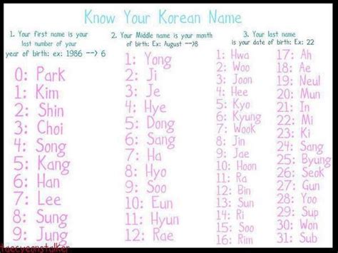 Pin By Rockiemo Michelle On Hello Korean Korean Name Yg