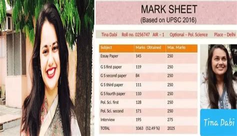 Tina Dabi Upsc Marksheet Viral Photo See By How Many Marks The Topper