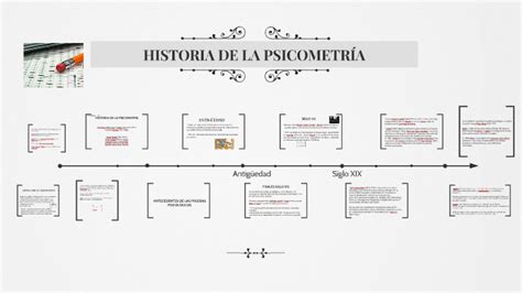 Linea De Tiempo De La Historia De La Psicometria Pdf Images Reverasite