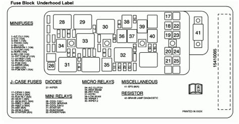 2015 engine compartment fuse block 2015 malibu trunk wont open.where is the fuse? 2013 Malibu Fuse Box Diagram FULL HD Version Box Diagram - WWW.HOMMEPAGE.FR