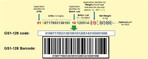 What Is Gs1 128 Code In The Barcode Metro Partners