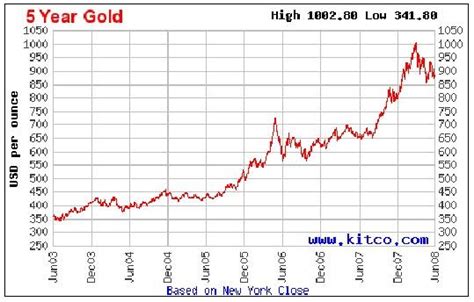 Current price /gram today gold rate in malaysia is 235.2 ringgit (myr) per gram. Invest Gold in Malaysia through Public Bank