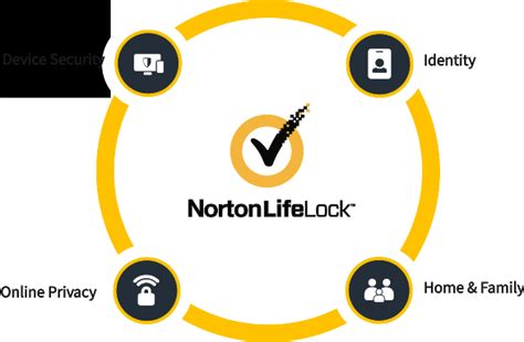 Nortonlifelock inc., formerly known as symantec corporation is an american software company headquartered in tempe, arizona, united states. A global leader in consumer Cyber Safety | NortonLifeLock