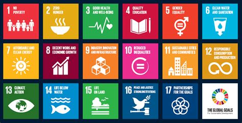 The 17 sustainable development goals (sdgs) define global sustainable development priorities and aspirations please click any of the 17 sdg icons below to learn more about the goal and its targets. BLOG: Sustainable Development Goals (SDGs) - Part 3 ...