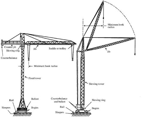 Tower Crane Safety Crane Safety Crane Construction Equipment