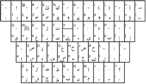 Urdu Keyboard Type Urdu Letters