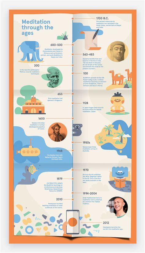 Best Types Of Infographics And When To Use Them