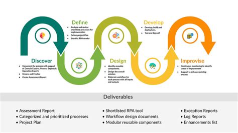 Quality Engineering And Rpa Testing Services Innominds