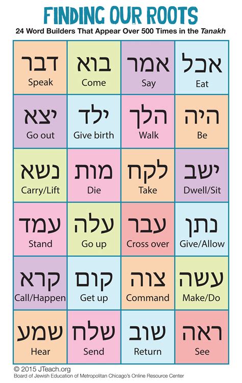 How To Learn Hebrew Bible Maryann Kirbys Reading Worksheets