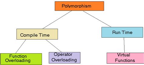 Polymorphism In Java Geeksforgeeks