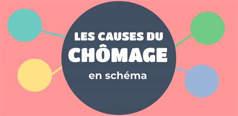 4 Causes Du Chomage