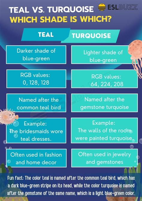 Teal Vs Turquoise Which Stunning Shade Of Blue Are You Eslbuzz