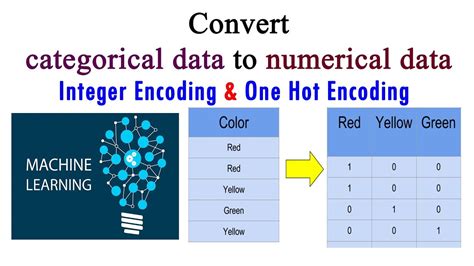 How To Convert Categorical Data To Numerical Data In Machine Learning Methods Youtube