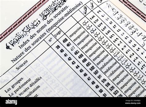 Surah In Quran List