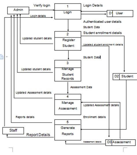 School Management System Capstone Project Document Capstone Guide