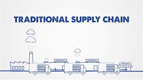 Unilever Supply Chain - Starsound Productions