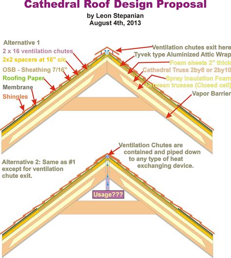 Learn how to insulate pitched roofs between timber rafters with isover's metac g3 touch insulation. See original image