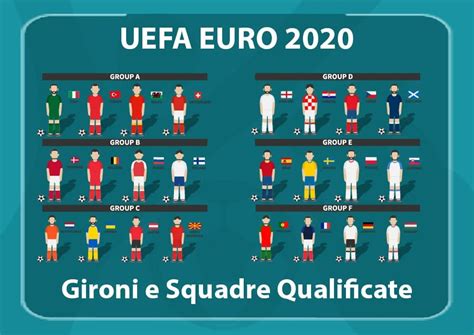 Euro 2020 Gironi E Squadre Qualificate Footgoal
