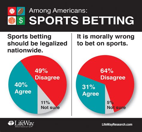 Everything you want to know about sports betting in one place. Americans View Sports Gambling as Moral, but Illegal ...