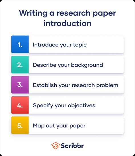 Finding The Perfect Length For Your Research Paper Introduction