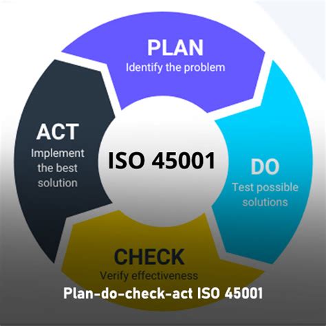 Asc Iso Pdca Certificate Design Template Powerpoint Template