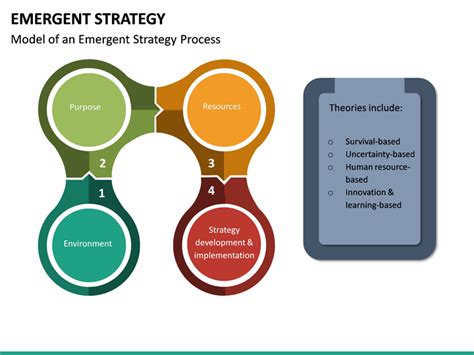 Emergent Strategy Powerpoint Template Sketchbubble Images And Photos