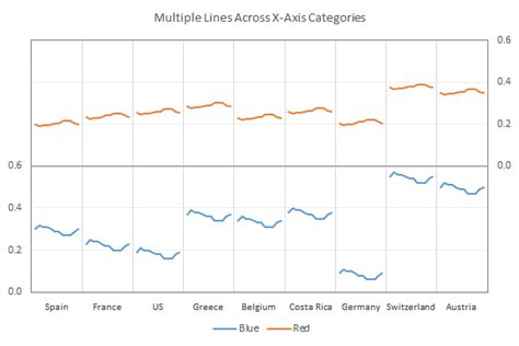 Multiple Line Charts By Category Peltier Tech