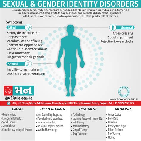 Sexual And Gender Identity Disorders Mann Homeopathy Clinic Rajkot