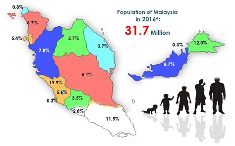 Malasia Población La Guía De Geografía