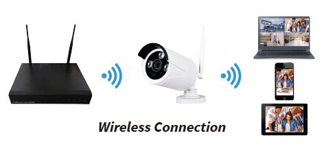 Nutact is a leading service provider of ip camera and wireless cctv system in malaysia. Wireless WiFi CCTV IP Camera | CCTV Price Malaysia | POS ...