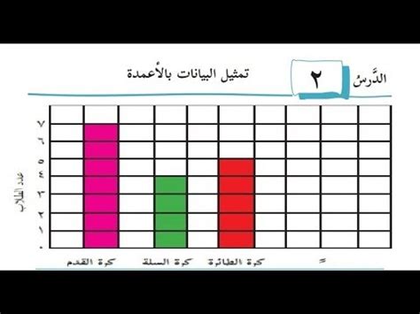 درس تمثيل البيانات بالاعمدة حل التدريبات الصف الرابع الرياضيات