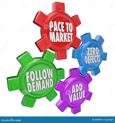 lean management principles production manufacturing efficiency Coloso