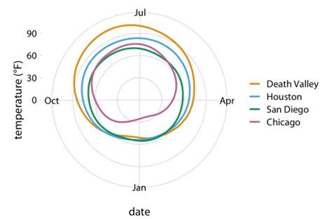 A Book Review Fundamentals Of Data Visualization Alfonso R Reyes