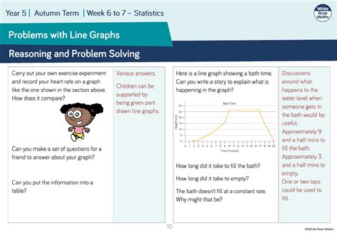 Use Line Graphs To Solve Problems Reasoning And Problem Solving