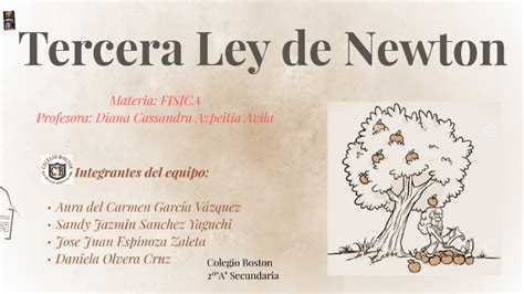 Tercera Ley De Newton By Laura Garza Velazquez On Prezi