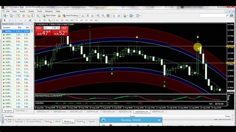 Best Forex Indicators System 12 August Final Review 250 Pips Every Day