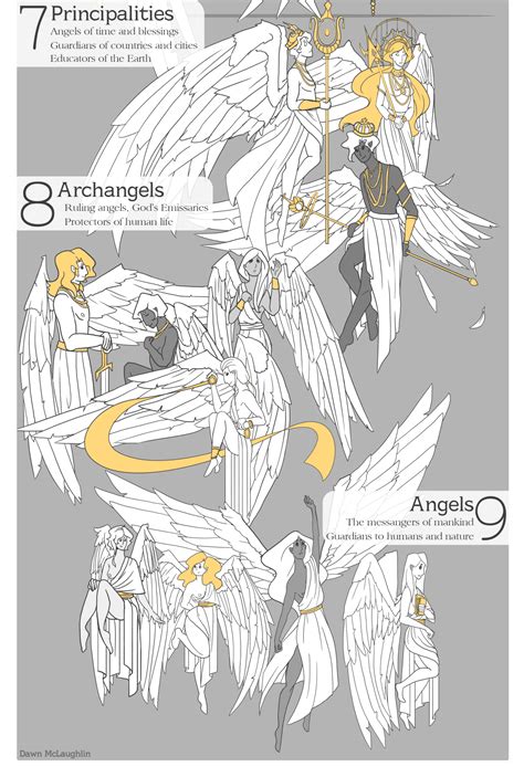 22 Best Types Of Angels Images Types Of Angels Archangels Healing