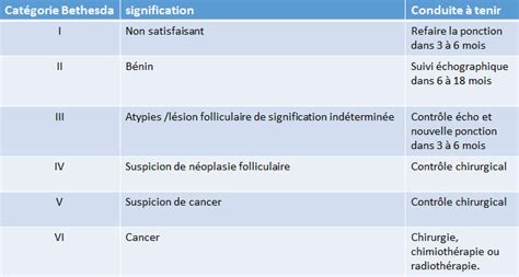 From theory to practice in europe. Cytoponctions