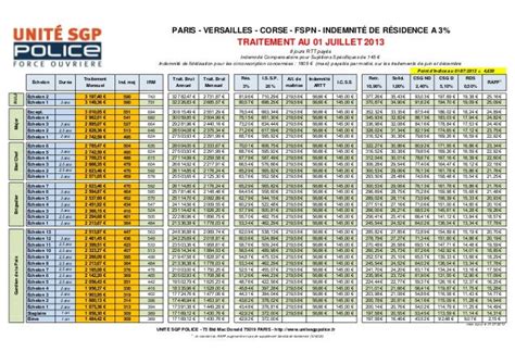 Grille indiciaire paris_corse_versailles_fspn_ir3_01_juillet2013
