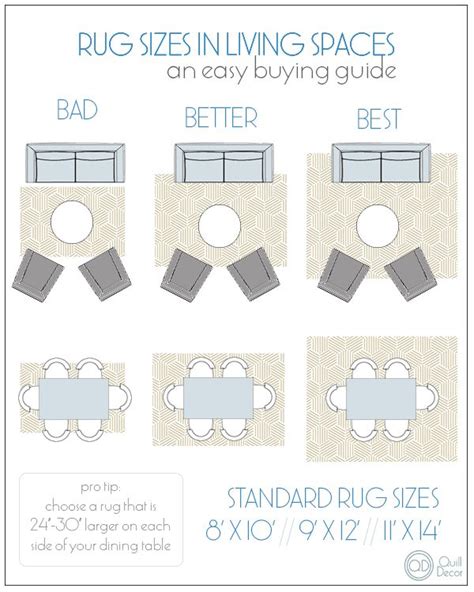 Want proof that outdoor rugs are only getting better and better? Choosing the Right Rug » Quill Decor | Living room rug ...