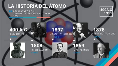 Linea De Tiempo La Historia Del Átomo
