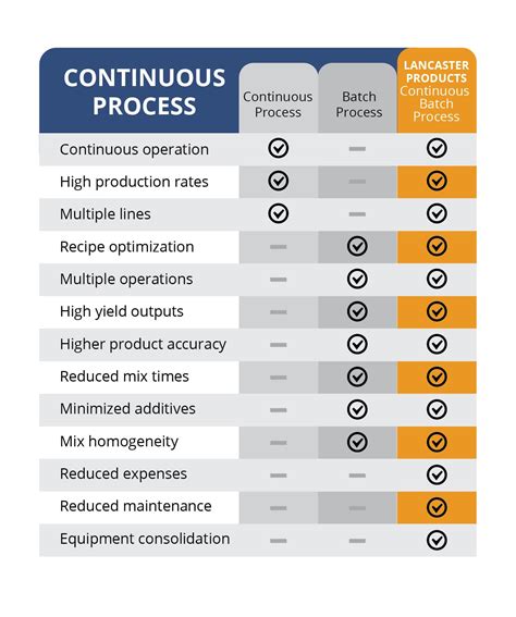 Improve Throughput Rates With Continuous Batch Processing