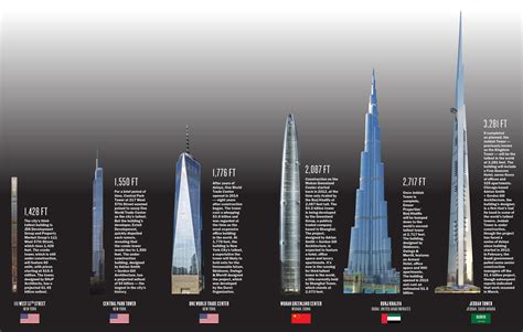 New Tallest Building In World