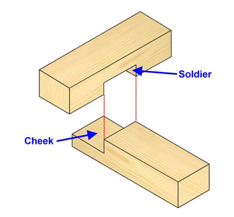 Identify Types Of Halving Joints Road To Learning