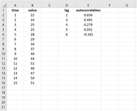 Learn How To Calculate Autocorrelation In Excel Statsidea Learning Statistics