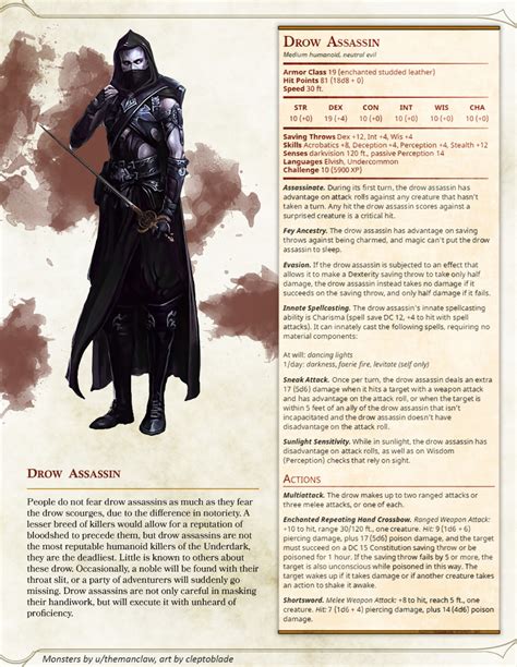 DnD E Homebrew Dungeons And Dragons Dnd E Homebrew D D Dungeons And Dragons